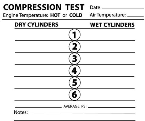 auto engine compression test|engine compression test worksheet.